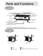 Preview for 6 page of Haier HSU-22CVY03 - annexe 1 Operation Manual