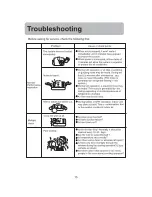 Preview for 14 page of Haier HSU09XC7 HSU09XC7-G Operation Manual