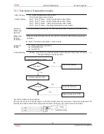 Preview for 54 page of Haier HSU12VHG-B Service Manual