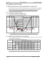 Preview for 22 page of Haier HSU18VHJ(DB) Service Manual