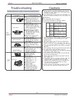 Preview for 56 page of Haier HSU18VHJ(DB) Service Manual