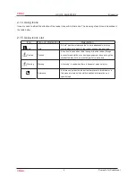 Preview for 8 page of Haier HSU18XH7-G - Ductless Split Indoor Wall Mount Unit Heat... Service Manual