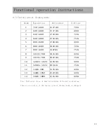 Preview for 11 page of Haier HT-20216C User Manual