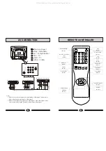 Preview for 4 page of Haier HT-2199 Operating Instructions Manual