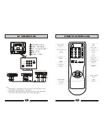 Предварительный просмотр 4 страницы Haier HT-2199 User Manual