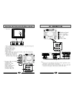 Preview for 4 page of Haier HT-2599 Operating Instructions Manual