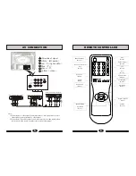 Preview for 4 page of Haier HT-3499 User Manual