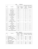 Preview for 20 page of Haier HT-3718 Service Manual