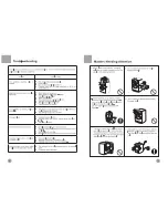 Preview for 5 page of Haier HT1006TXVE Operation Manual