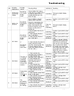 Preview for 17 page of Haier HT1206TXVE Service Manual