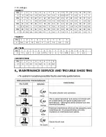 Preview for 15 page of Haier HTAF21C Service Manual