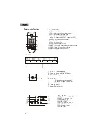 Preview for 5 page of Haier HTAF21C User Manual