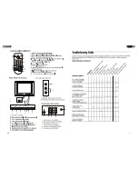 Предварительный просмотр 13 страницы Haier HTAF2918 User Manual