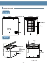 Предварительный просмотр 15 страницы Haier HTC-110 Operation Manual