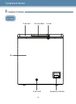 Предварительный просмотр 15 страницы Haier HTC-60H Operation Manual