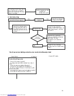 Предварительный просмотр 14 страницы Haier HTE21W Service Manual