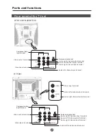 Preview for 8 page of Haier HTF20 - 20" CRT TV Owner'S Manual