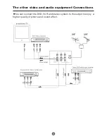 Preview for 10 page of Haier HTF20 - 20" CRT TV Owner'S Manual