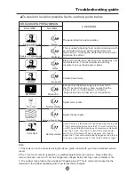 Preview for 37 page of Haier HTF20 - 20" CRT TV Owner'S Manual