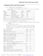 Preview for 17 page of Haier HTN13R12 Service Manual