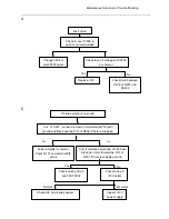 Preview for 23 page of Haier HTN20R15 Service Manual