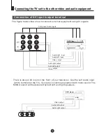 Предварительный просмотр 8 страницы Haier HTN20R16 Owner'S Manual