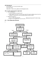 Preview for 6 page of Haier HTR13 - 13" CRT TV Service Manual