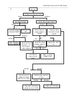 Preview for 7 page of Haier HTR13 - 13" CRT TV Service Manual