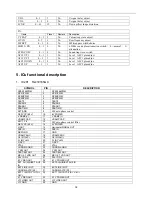 Preview for 12 page of Haier HTR13 - 13" CRT TV Service Manual