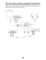 Preview for 10 page of Haier HTR20 - 20" CRT TV Owner'S Manual