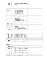 Preview for 17 page of Haier HTR20-A Service Manual