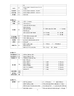 Preview for 19 page of Haier HTR20-A Service Manual