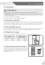 Preview for 295 page of Haier HTR3619FN Series Manual