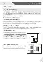 Preview for 408 page of Haier HTR3619FN Series Manual