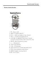 Preview for 13 page of Haier HTVF20R72 Service Manual