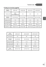 Предварительный просмотр 785 страницы Haier HTW5618 Series User Manual