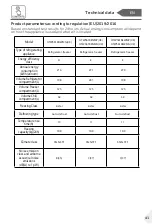 Preview for 41 page of Haier HTW5618ENMPUK User Manual