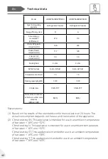 Preview for 42 page of Haier HTW5618ENMPUK User Manual