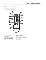 Preview for 14 page of Haier HTX20S32 Service Manual