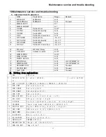 Preview for 16 page of Haier HTX21S31 Service Manual