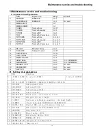 Preview for 17 page of Haier HTX25S31, HTX29S31S, HTX34S31 Service Manual