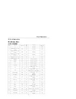 Preview for 24 page of Haier HTX25S31, HTX29S31S, HTX34S31 Service Manual