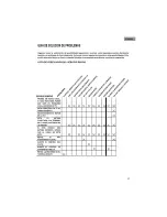 Preview for 38 page of Haier HTX25S31, HTX29S31S, HTX34S31 User Manual