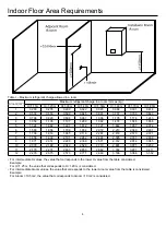 Preview for 6 page of Haier HU062WAMNA Operation & Installation Manual