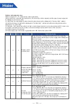 Preview for 106 page of Haier HU062WAMNA Service Manual