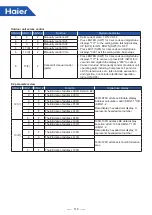 Preview for 110 page of Haier HU062WAMNA Service Manual