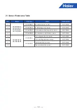 Preview for 149 page of Haier HU062WAMNA Service Manual