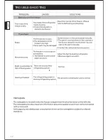 Preview for 12 page of Haier HVF160WH2 Installation Instructions And User Manual