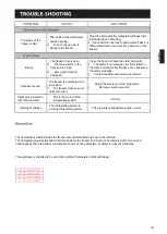 Preview for 15 page of Haier HVF170VW User Manual