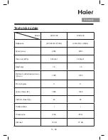 Preview for 57 page of Haier HVS1000 Operation Manual